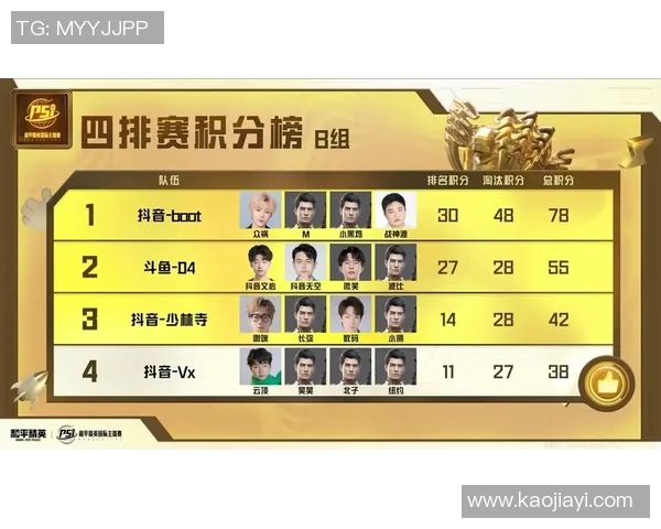 和平精英最新力量排行榜揭晓FPX战队荣登第七名引发热议