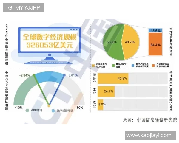 数字经济时代下全球经济格局变迁与中国经济转型发展新机遇分析